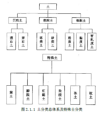 建设工程技术与计量（交通）,历年真题,2022年一造《交通运输计量》真题