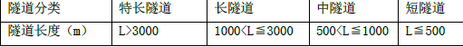 建设工程技术与计量（交通）,历年真题,2022年一造《交通运输计量》真题