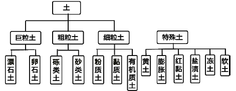 建设工程技术与计量（交通）,历年真题,2023年一造《交通运输计量》真题
