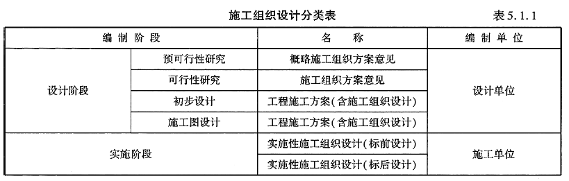 建设工程技术与计量（交通）,历年真题,2023年一造《交通运输计量》真题