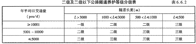 建设工程技术与计量（交通）,历年真题,2023年一造《交通运输计量》真题