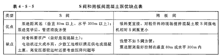 建设工程技术与计量（水利）,章节练习,建设工程技术与计量专项训练