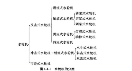 建设工程技术与计量（水利）,章节练习,水利建设工程技术与计量模拟