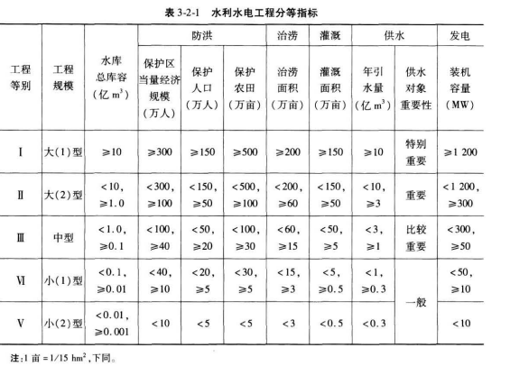 建设工程技术与计量（水利）,章节练习,水利建设工程技术与计量模拟