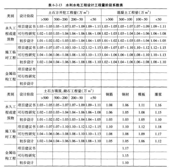 建设工程技术与计量（水利）,章节练习,水利建设工程技术与计量模拟