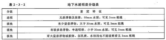 建设工程技术与计量(水利),章节练习,水利建设工程技术与计量模拟 建设工程技术与计量(水利),章节练习,水利建设工程技术与计量模拟