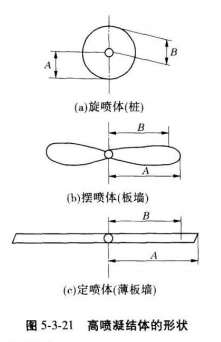 建设工程技术与计量（水利）,章节练习,水利建设工程技术与计量真题