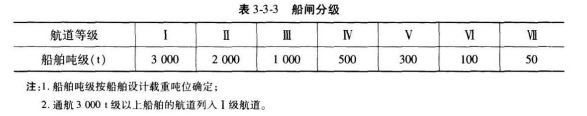 建设工程技术与计量（水利）,章节练习,水利建设工程技术与计量预测