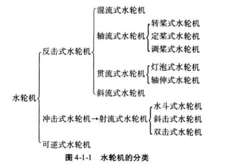 建设工程技术与计量（水利）,章节练习,水利建设工程技术与计量预测