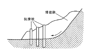 建设工程技术与计量（水利）,章节练习,基础复习,重点知识