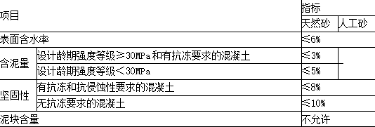 建设工程技术与计量（水利）,章节练习,基础复习,重点知识