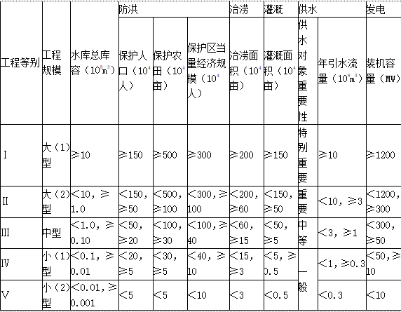 建设工程技术与计量（水利）,内部冲刺,水利建设工程技术与计量