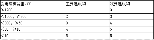 建设工程技术与计量（水利）,内部冲刺,水利建设工程技术与计量