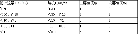 建设工程技术与计量（水利）,内部冲刺,水利建设工程技术与计量