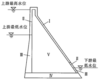 建设工程技术与计量（水利）,章节练习,基础复习,重点知识