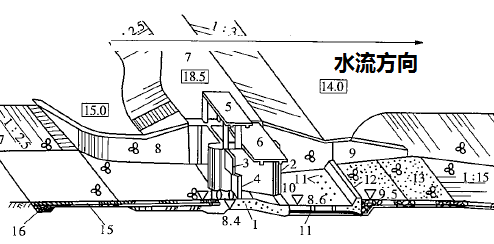 建设工程技术与计量（水利）,章节练习,基础复习,重点知识