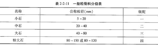 建设工程技术与计量（水利）,章节练习,基础复习,重点知识