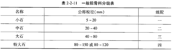 建设工程技术与计量（水利）,章节练习,基础复习,重点知识