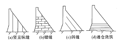 建设工程技术与计量（水利）,章节练习,基础复习,重点知识