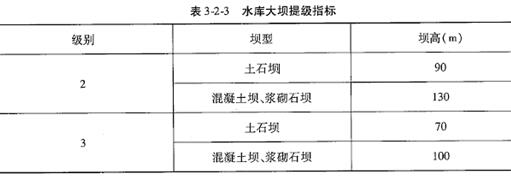 建设工程技术与计量（水利）,章节练习,基础复习,重点知识