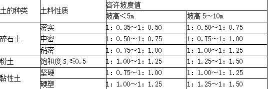 建设工程技术与计量（水利）,章节练习,基础复习,重点知识