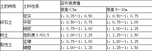 建设工程技术与计量（水利）,章节练习,基础复习,重点知识