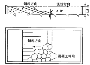 建设工程技术与计量（水利）,章节练习,基础复习,重点知识