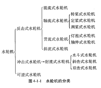 建设工程技术与计量（水利）,章节练习,基础复习,重点知识