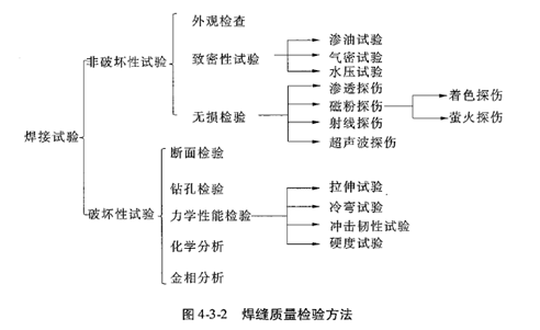 建设工程技术与计量（水利）,章节练习,基础复习,重点知识