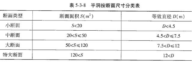 建设工程技术与计量（水利）,章节练习,基础复习,重点知识