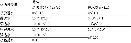 建设工程技术与计量（水利）,章节练习,建设工程技术与计量内部冲刺