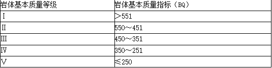 建设工程技术与计量（水利）,章节练习,基础复习,重点知识