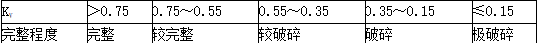 建设工程技术与计量（水利）,章节练习,基础复习,重点知识