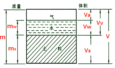 建设工程技术与计量（水利）,章节练习,基础复习,重点知识
