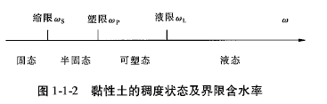 建设工程技术与计量（水利）,章节练习,基础复习,重点知识