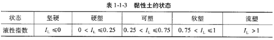 建设工程技术与计量（水利）,章节练习,基础复习,重点知识