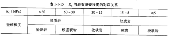建设工程技术与计量（水利）,章节练习,基础复习,重点知识