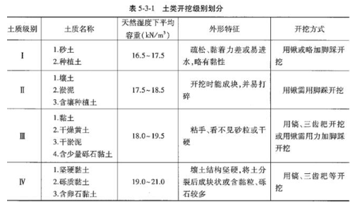 建设工程技术与计量（水利）,章节练习,水利建设工程技术与计量模拟
