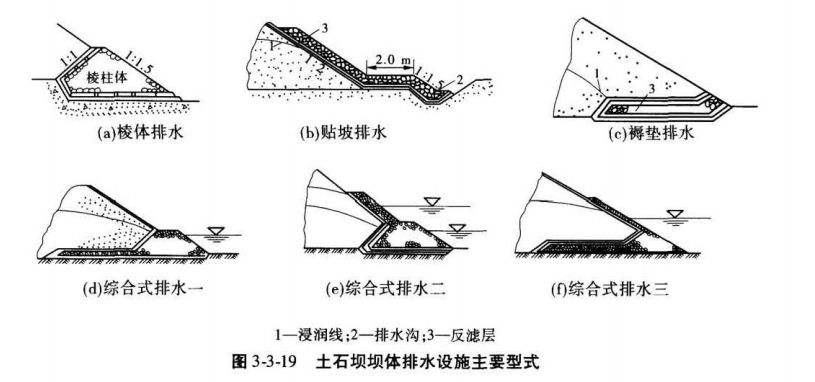 建设工程技术与计量（水利）,章节练习,水利建设工程技术与计量模拟