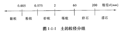 建设工程技术与计量（水利）,章节练习,水利建设工程技术与计量模拟