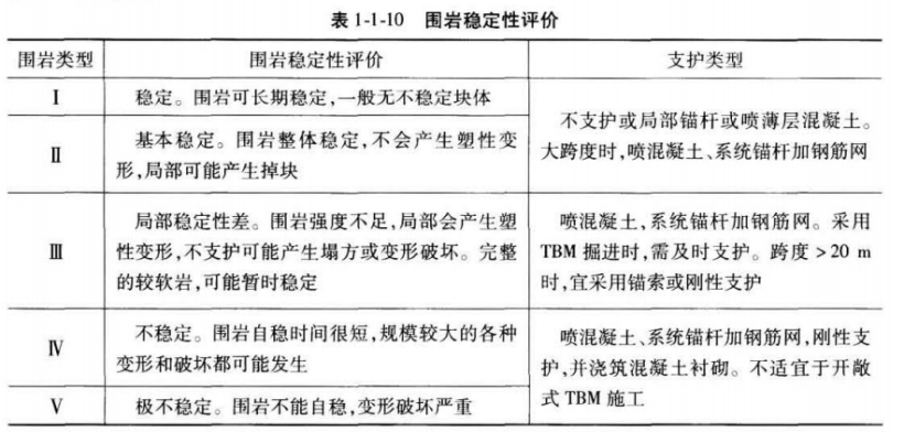 建设工程技术与计量（水利）,章节练习,水利建设工程技术与计量模拟