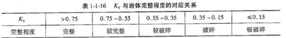 建设工程技术与计量（水利）,章节练习,水利建设工程技术与计量模拟