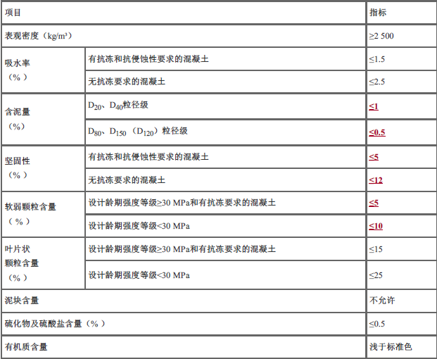 建设工程技术与计量（水利）,深度自测卷,2022年一级造价工程师《水利计量》深度自测卷2