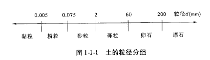 建设工程技术与计量（水利）,预测试卷,2022年一级造价工程师《水利计量》预测试卷1