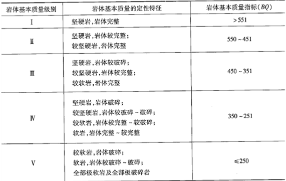 建设工程技术与计量（水利）,预测试卷,2022年一级造价工程师《水利计量》预测试卷1