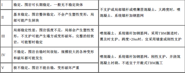 建设工程技术与计量（水利）,预测试卷,2022年一级造价工程师《水利计量》预测试卷1