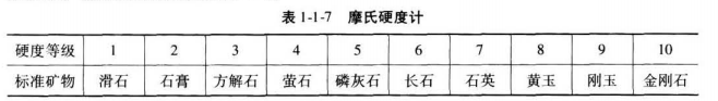 建设工程技术与计量（水利）,深度自测卷,2022年一级造价工程师《水利计量》深度自测卷2