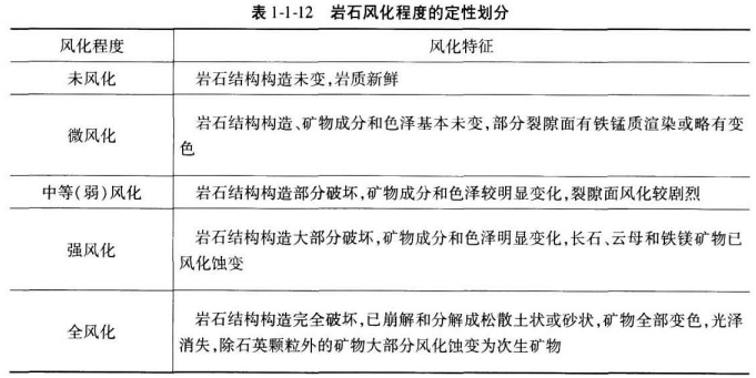 建设工程技术与计量（水利）,深度自测卷,2022年一级造价工程师《水利计量》深度自测卷2