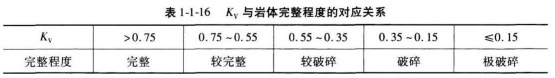 建设工程技术与计量（水利）,深度自测卷,2022年一级造价工程师《水利计量》深度自测卷2