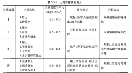 建设工程技术与计量（水利）,章节练习,水利建设工程技术与计量模拟